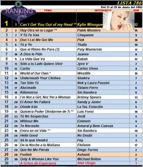 Ranking 286 de 2002